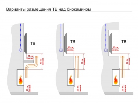 Встроенный биокамин Lux Fire Угловой 690 S (левый угол) Встроенный биокамин Lux Fire Угловой 690 S (левый угол) по цене 43 890 руб.