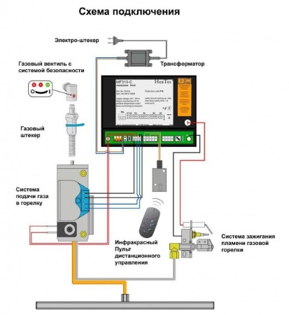 Газовая топка Vero Design GA 7 H2 
Газовая топка Vero Design GA 7 H2
